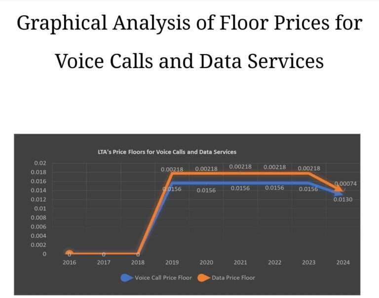 Liberia:  How LTA Has Intervene to Cut Prices and  Bring Back Data Promotions Amid Consumer Outcry