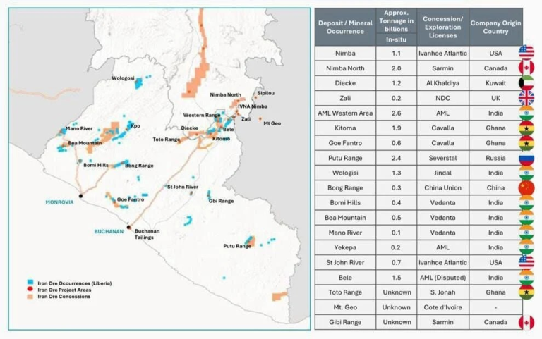 Liberia Could Lose About $30 Billion If ArcelorMittal Rail Monopoly Stands