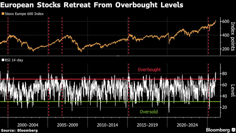 Trump’s Tariff Threats Hit Markets From Cars to Credit